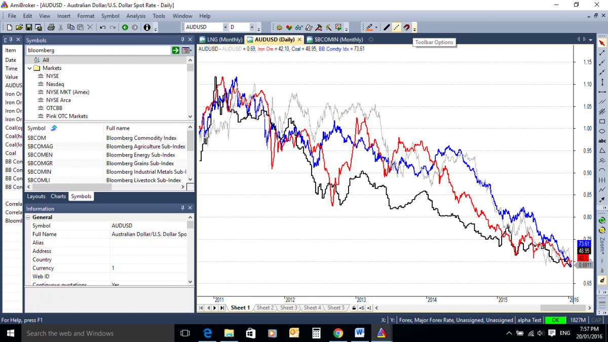 Where to for the Aussie dollar in 2016? - AUDUSD Monthly