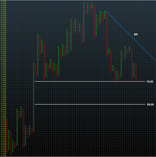 NZDJPY Point & Figure Chart - A Japanese Cliffhanger