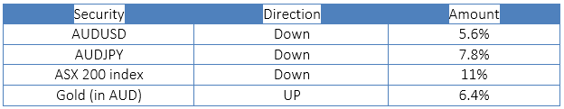 Trading Opportunities in low growth economy