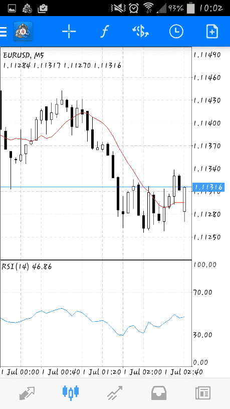 Metatrader 4 candlestick chart