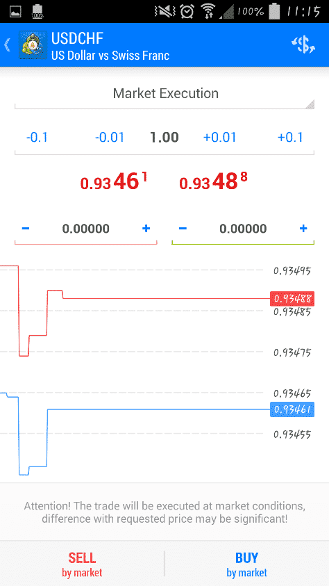 Metatrader 4 trade execution