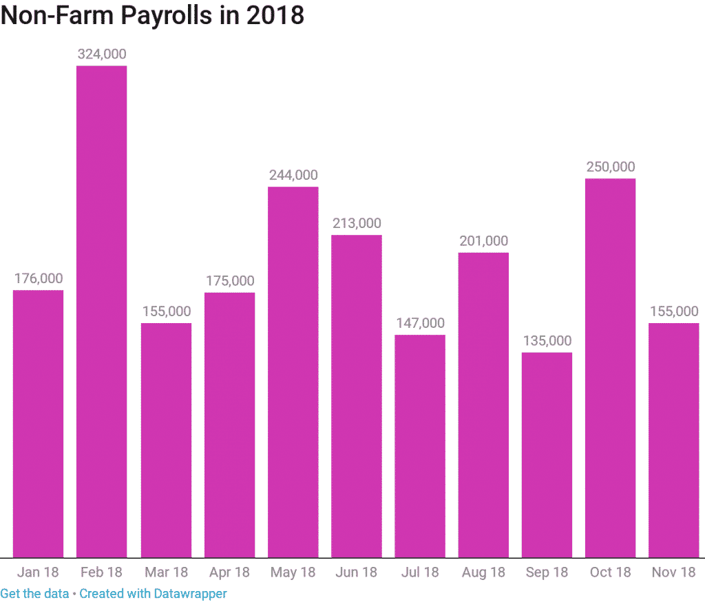 non-farm payrolls market impact