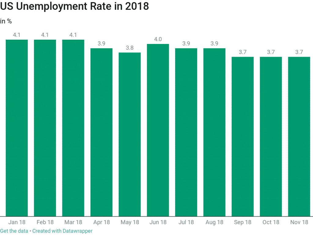 us unemployment market impact
