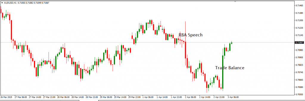 AUDUSD forex candlestick